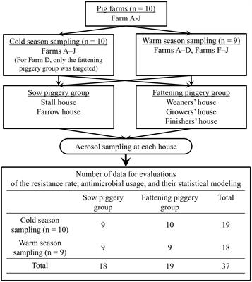 The association between farm-level antimicrobial usage and resistance of Staphylococcus spp., as the major genus isolated from aerosol samples, in Japanese piggeries